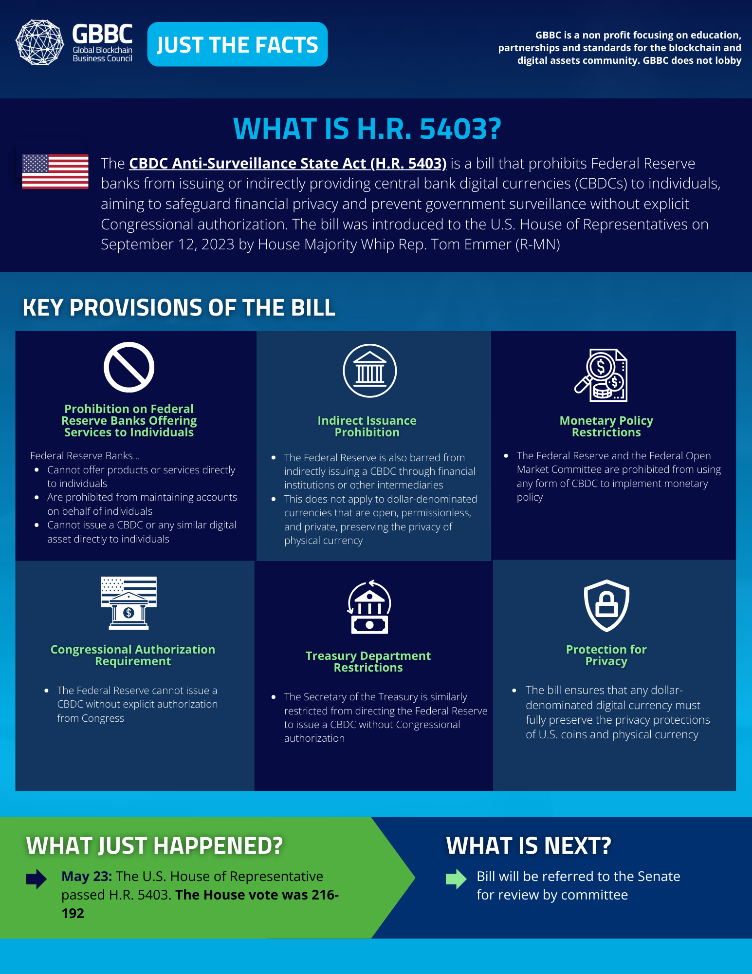 Just the Facts Series: What is H.R. 5403?