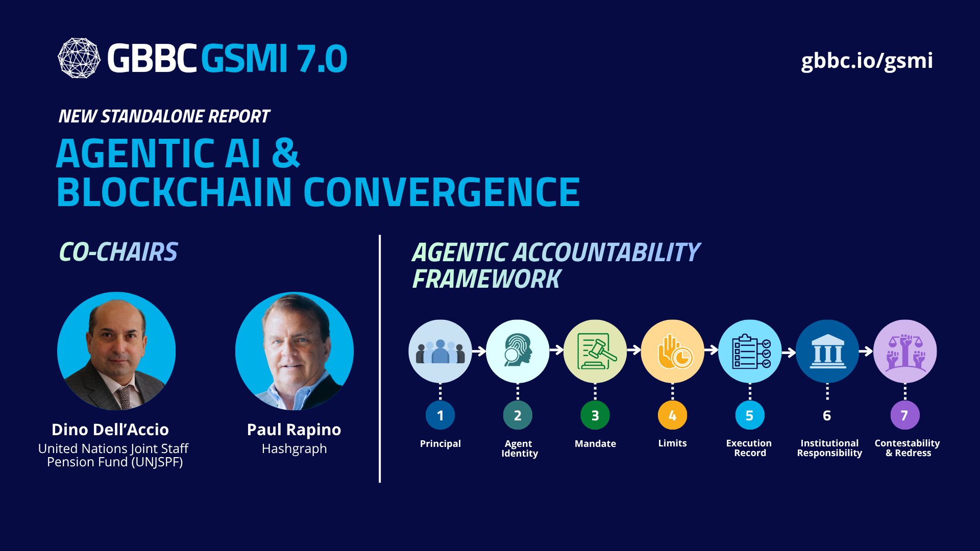 New Release: Agentic AI & Blockchain Convergence from GSMI 7.0