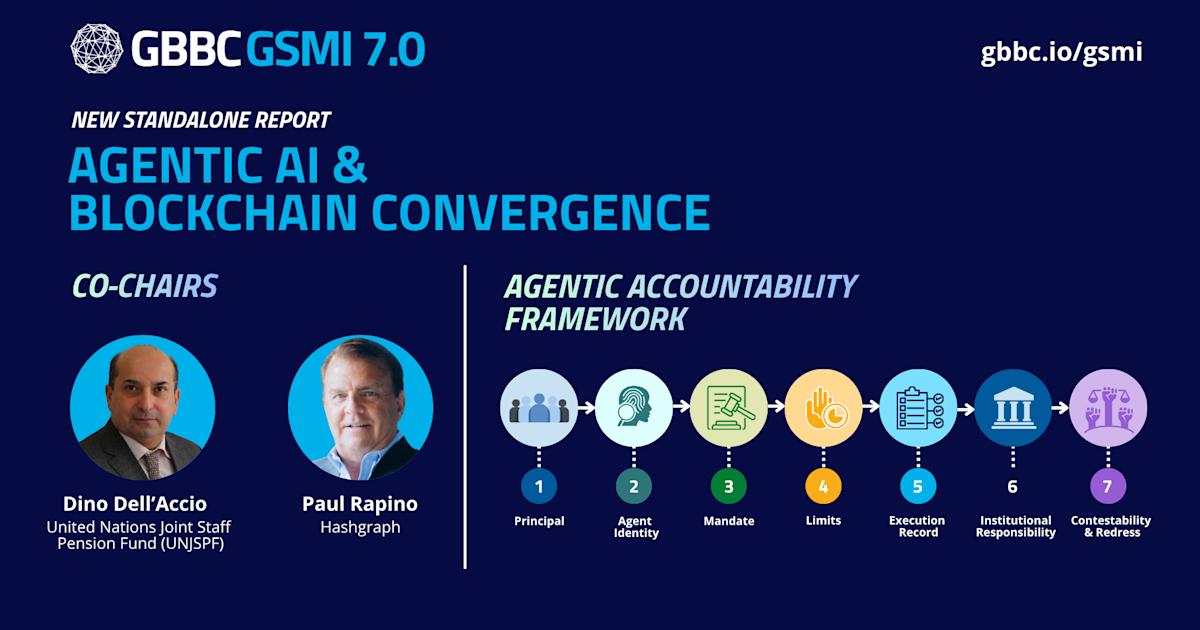 New Release: Agentic AI & Blockchain Convergence from GSMI 7.0