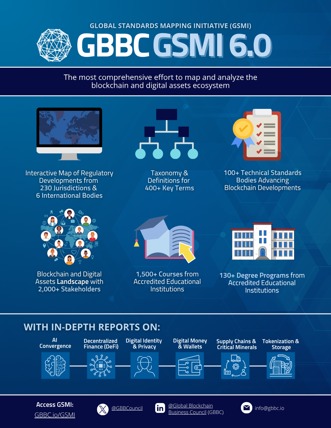 GSMI 6.0: Executive Summary