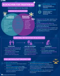 Blockchain for Taxation #3