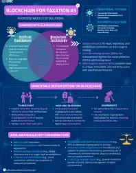 Blockchain for Taxation #3 cover