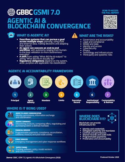 GSMI 7.0: Executive Summary | Agentic AI & Blockchain Convergence cover