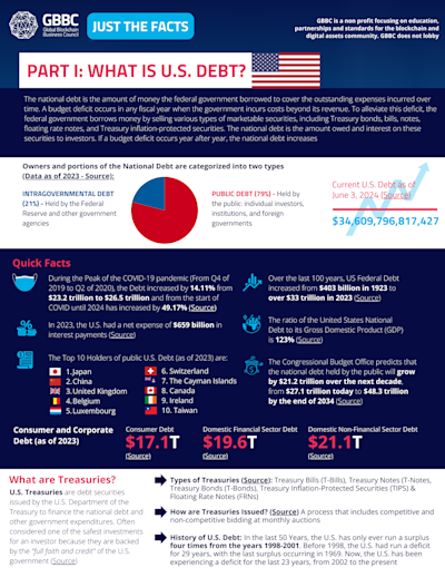 Just the Facts Series: Part I | What is U.S. Debt? cover