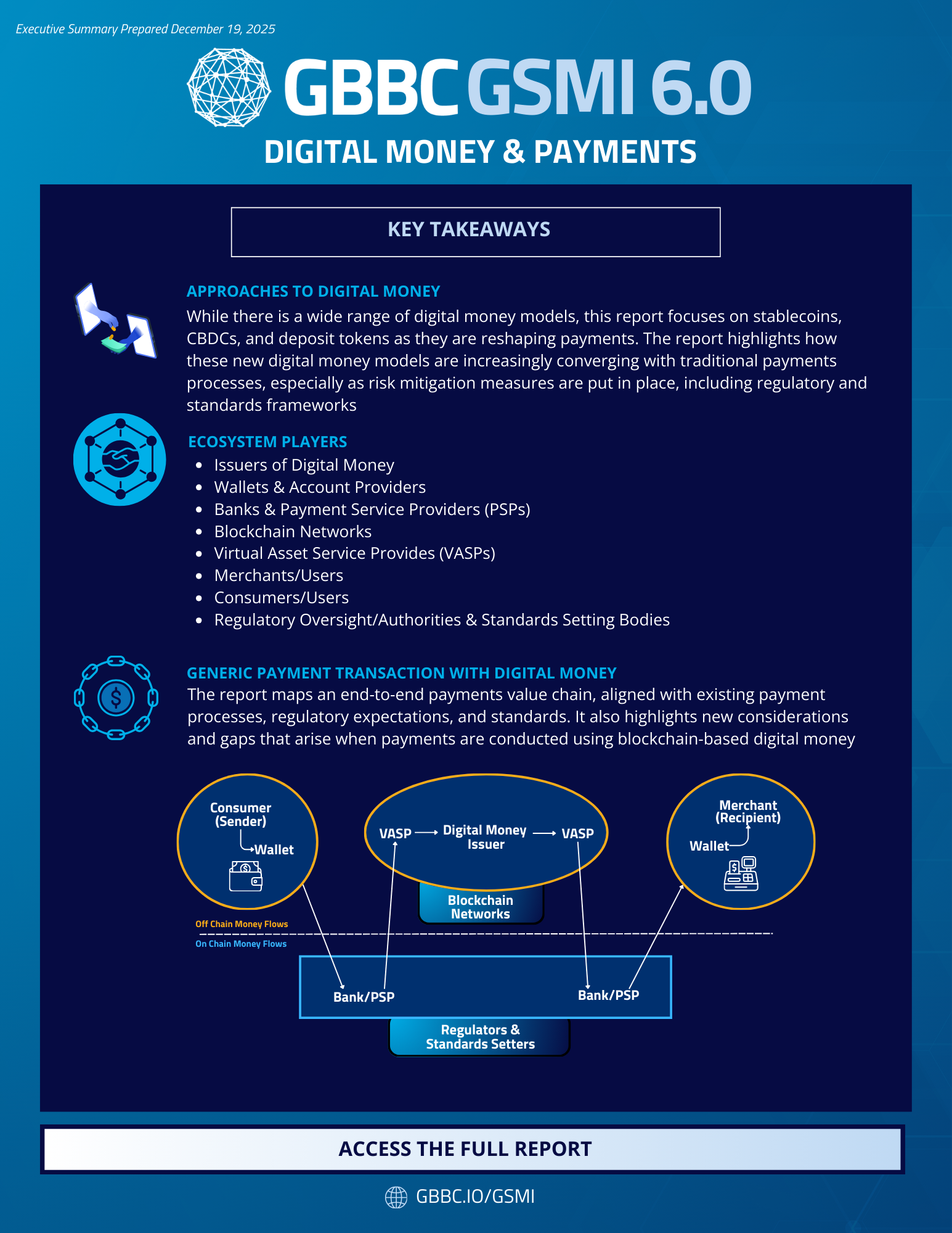 GSMI 6.0: Executive Summary - Digital Money & Payments