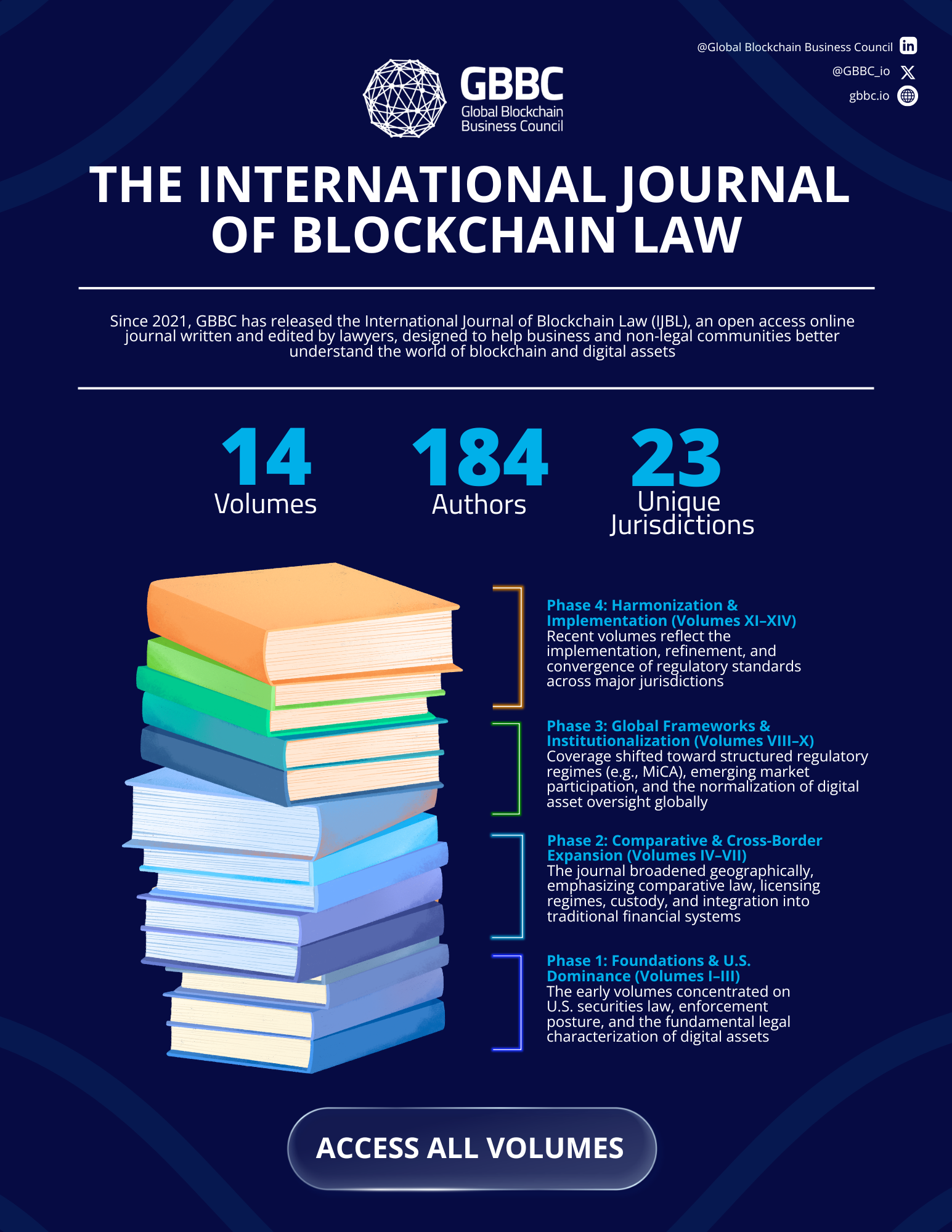 Cover of IJBL Fact Card