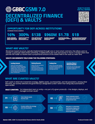 GSMI 7.0: Executive Summary | Decentralized Finance (DeFi) & Vaults cover