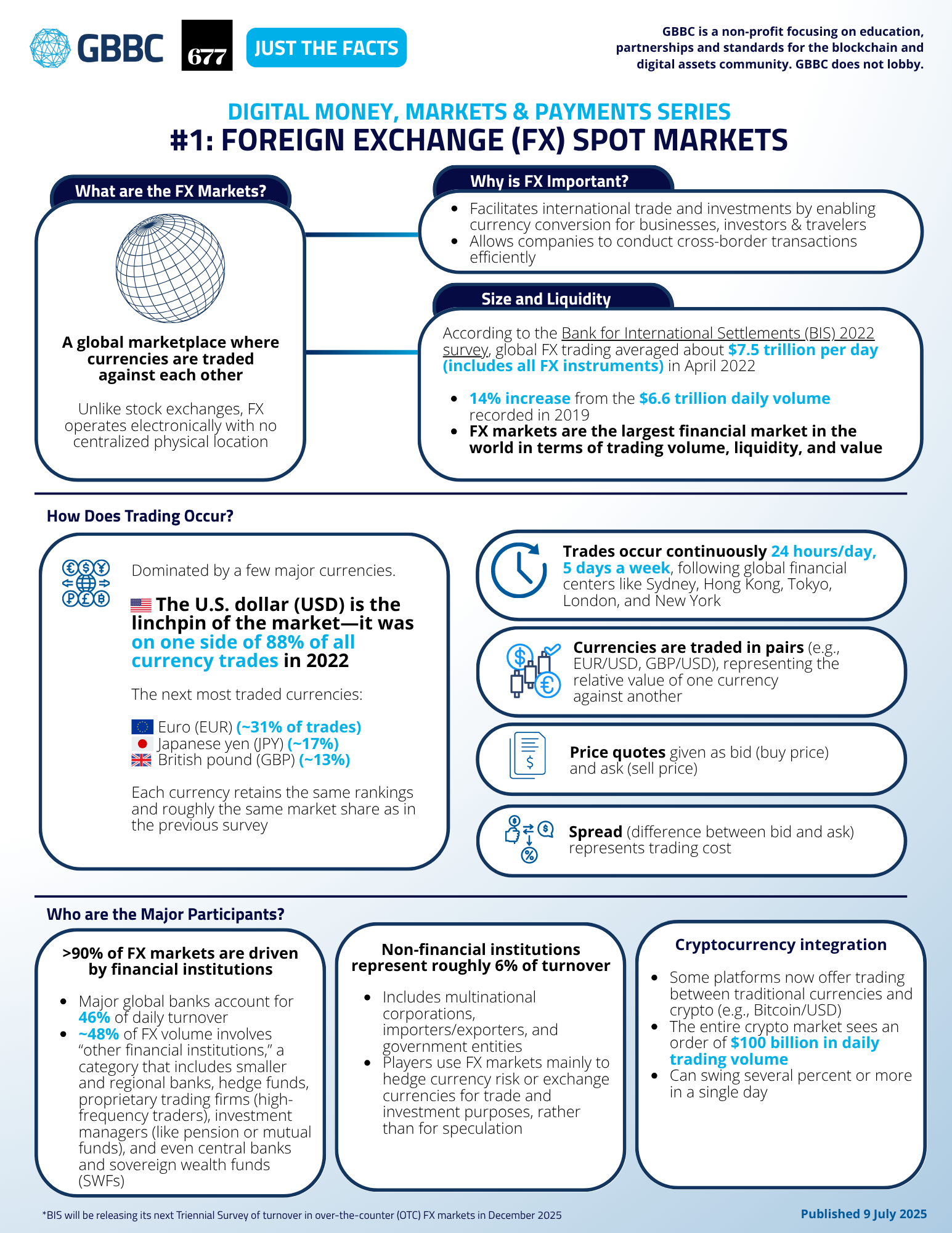 Cover of Digital Money, Markets & Payments Series: Foreign Exchange (FX) Spot Markets