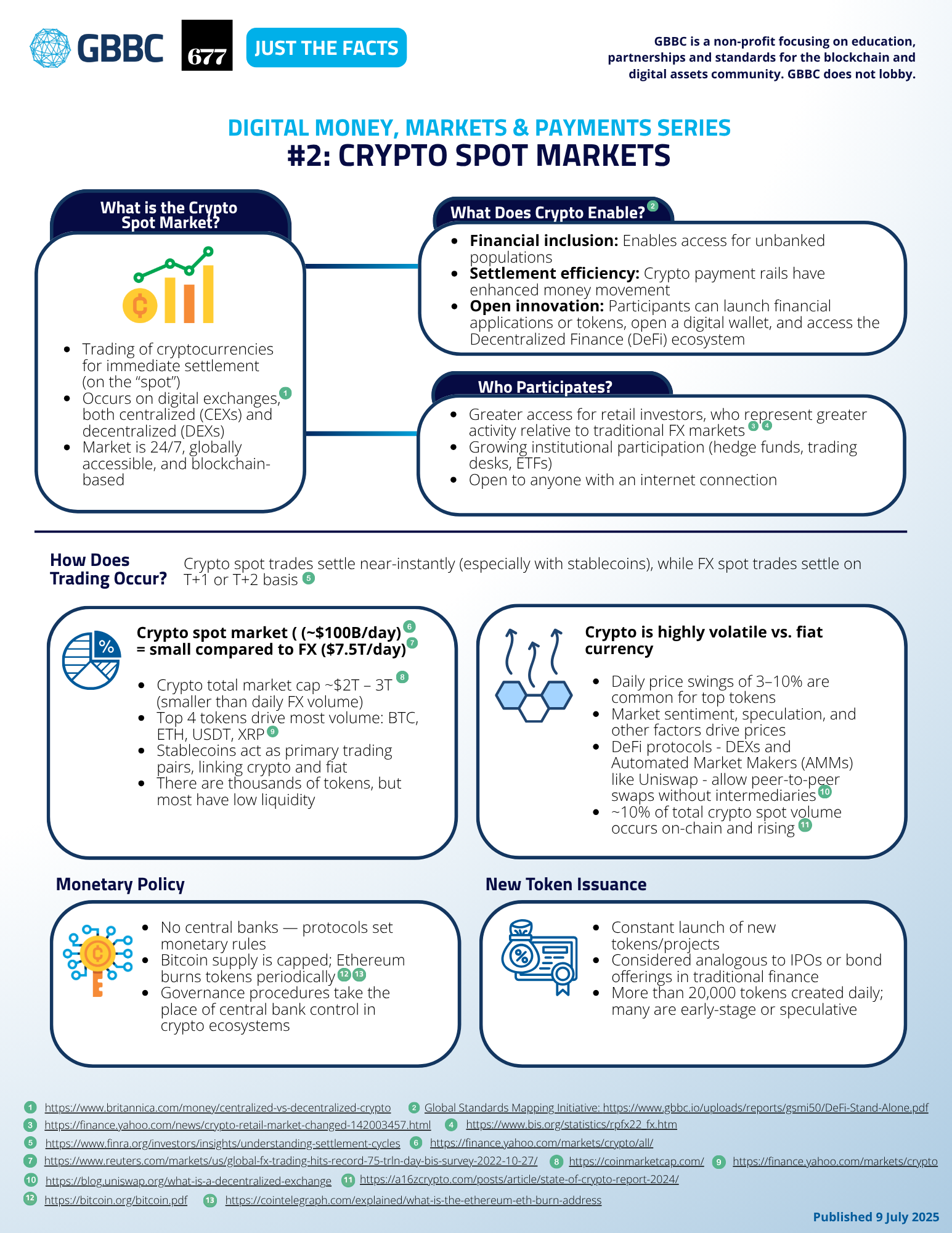 Digital Money, Markets & Payments Series: Crypto Spot Markets