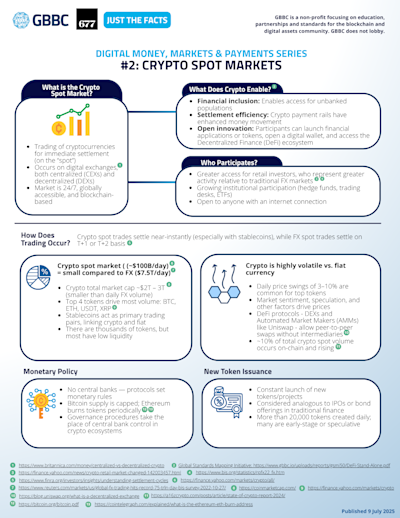 Digital Money, Markets & Payments Series: Crypto Spot Markets cover