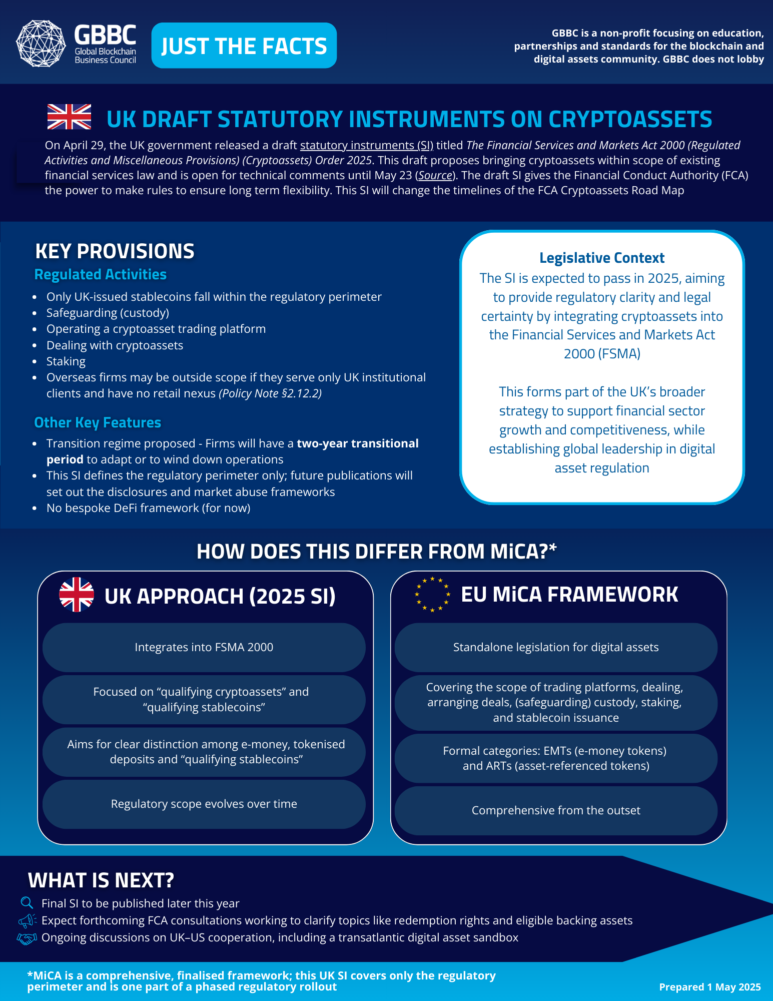 U.S. - Policy Engagements