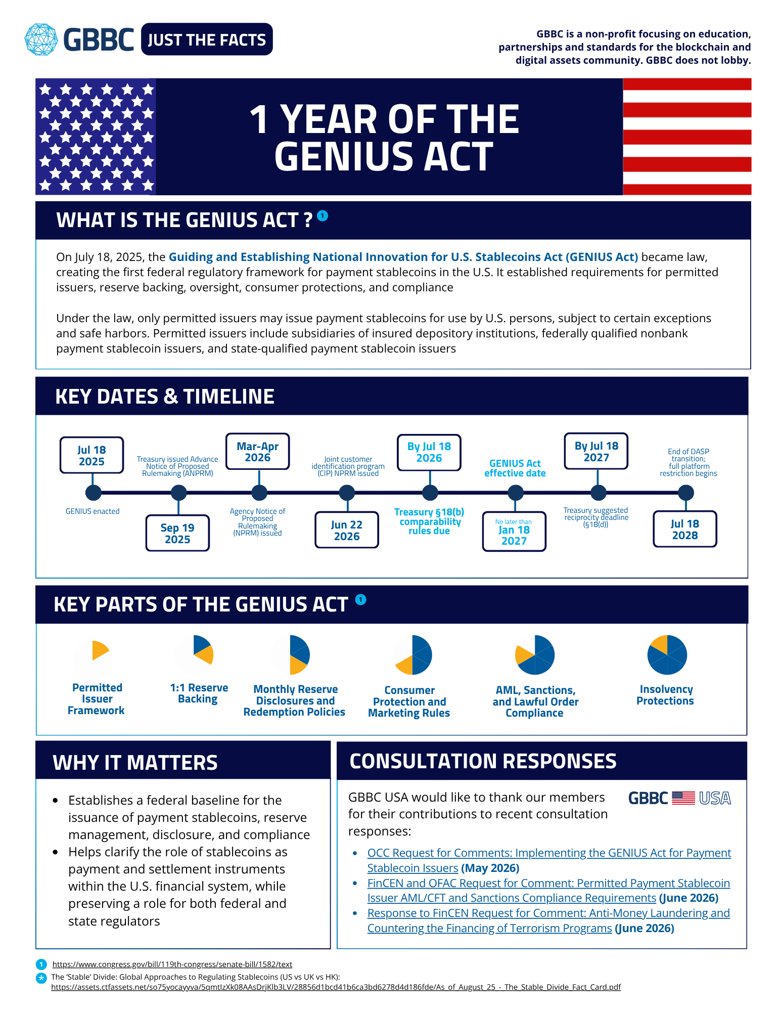 1 Year of the GENIUS Act