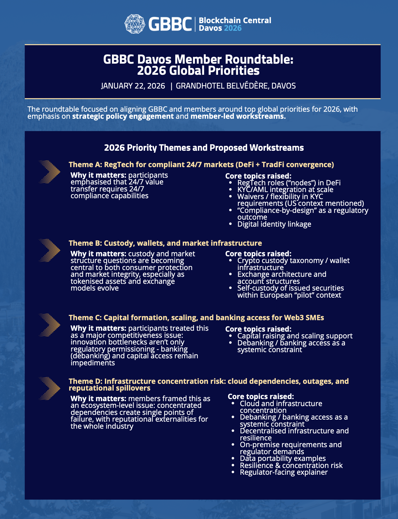 Cover of GBBC Davos Member Roundtable: 2026 Global Priorities