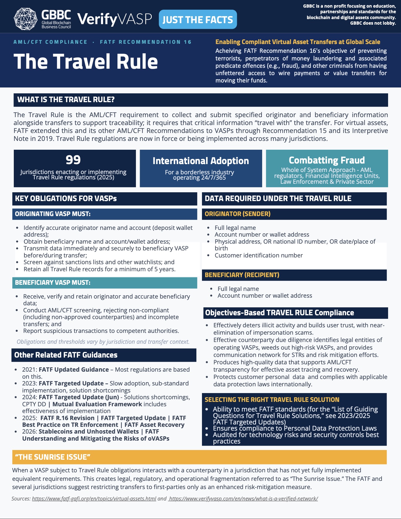 GBBC x VerifyVASP: The Travel Rule