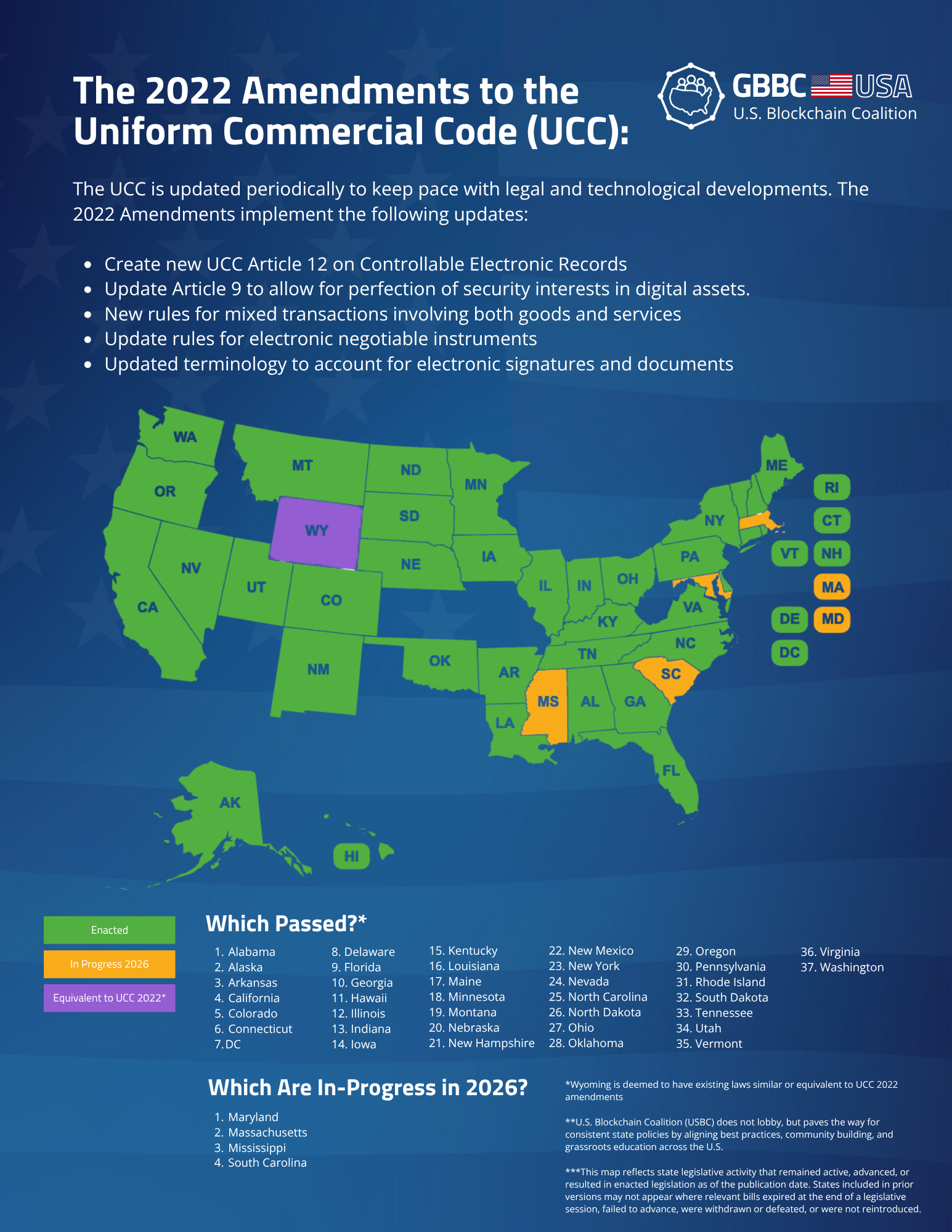 The 2022 Amendments to the Uniform Commercial Code (UCC) (USBC)