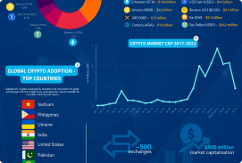 Crypto Market cover