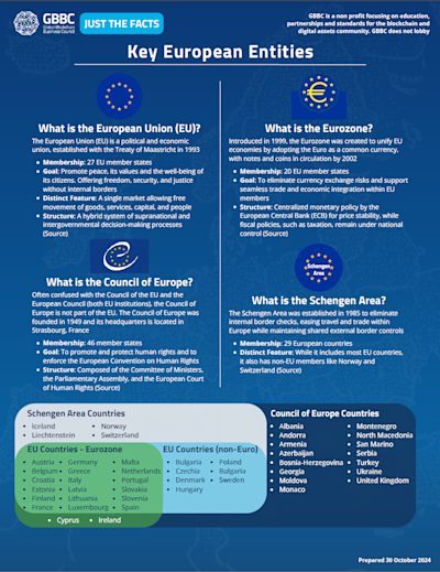 Just the Facts Series: EU Fact Cards Part I: Key European Entities & Key European Institutions cover