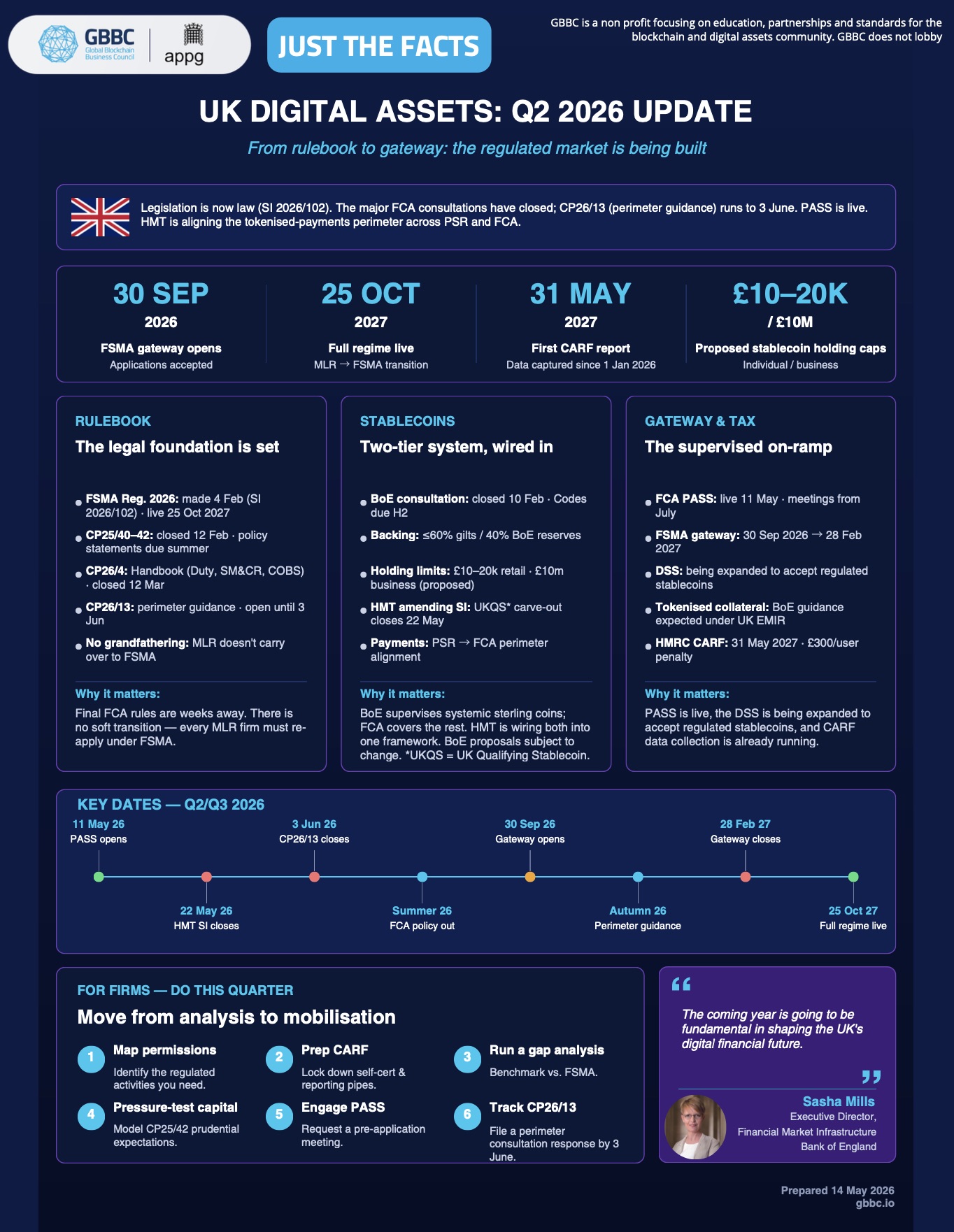 Cover of UK Digital Assets: Q2 2026 Update