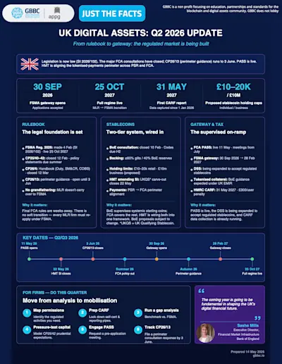 UK Digital Assets: Q2 2026 Update cover