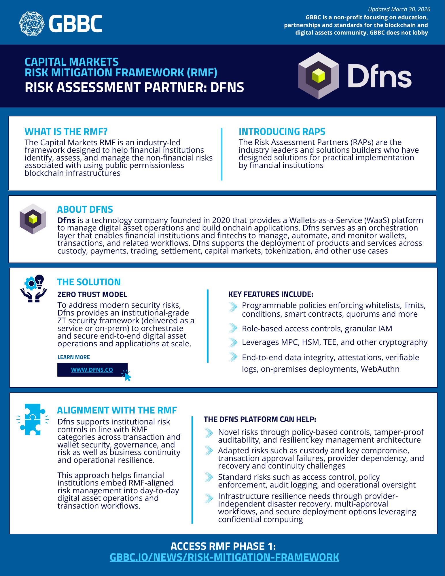 Risk Assessment Partner - Dfns