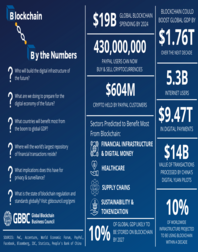 Blockchain by the Numbers