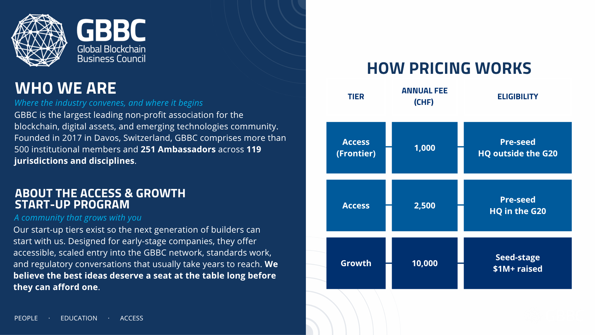 GBBC Unveils New Access & Growth Start-Up Program for Early-Stage Companies 