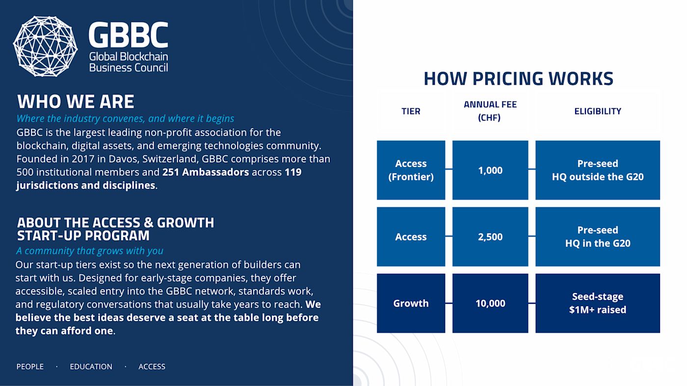 GBBC Unveils New Access & Growth Start-Up Program for Early-Stage Companies