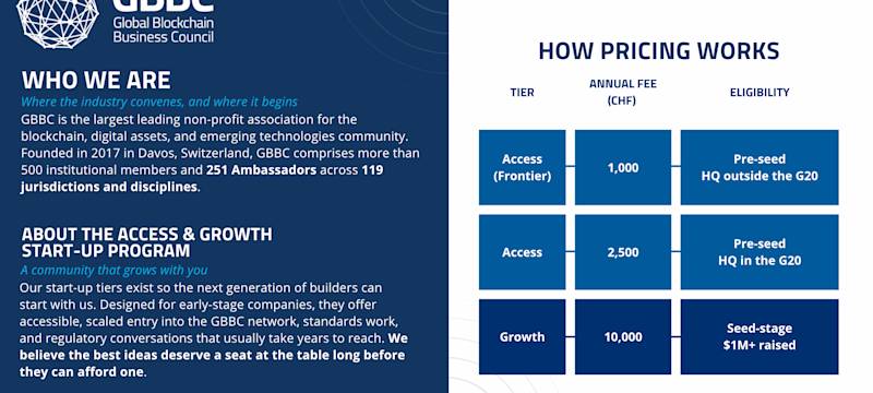 GBBC Unveils New Access & Growth Start-Up Program for Early-Stage Companies