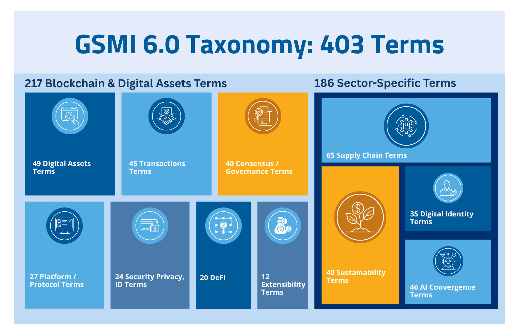 Cover of GSMI 6.0: Taxonomy & Definitions Cluster