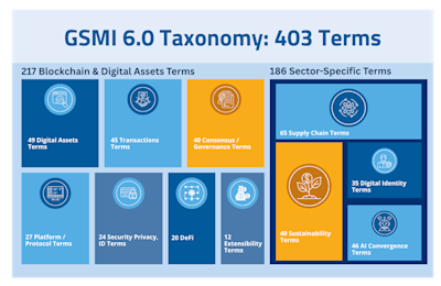 GSMI 6.0: Taxonomy & Definitions Cluster cover
