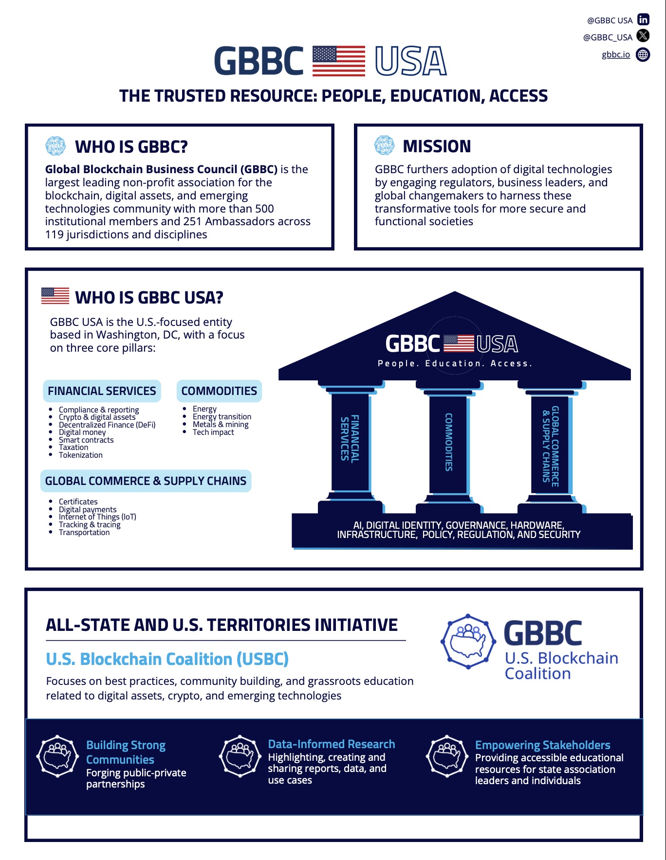 GBBC USA | The Trusted Resource: People, Education, Access