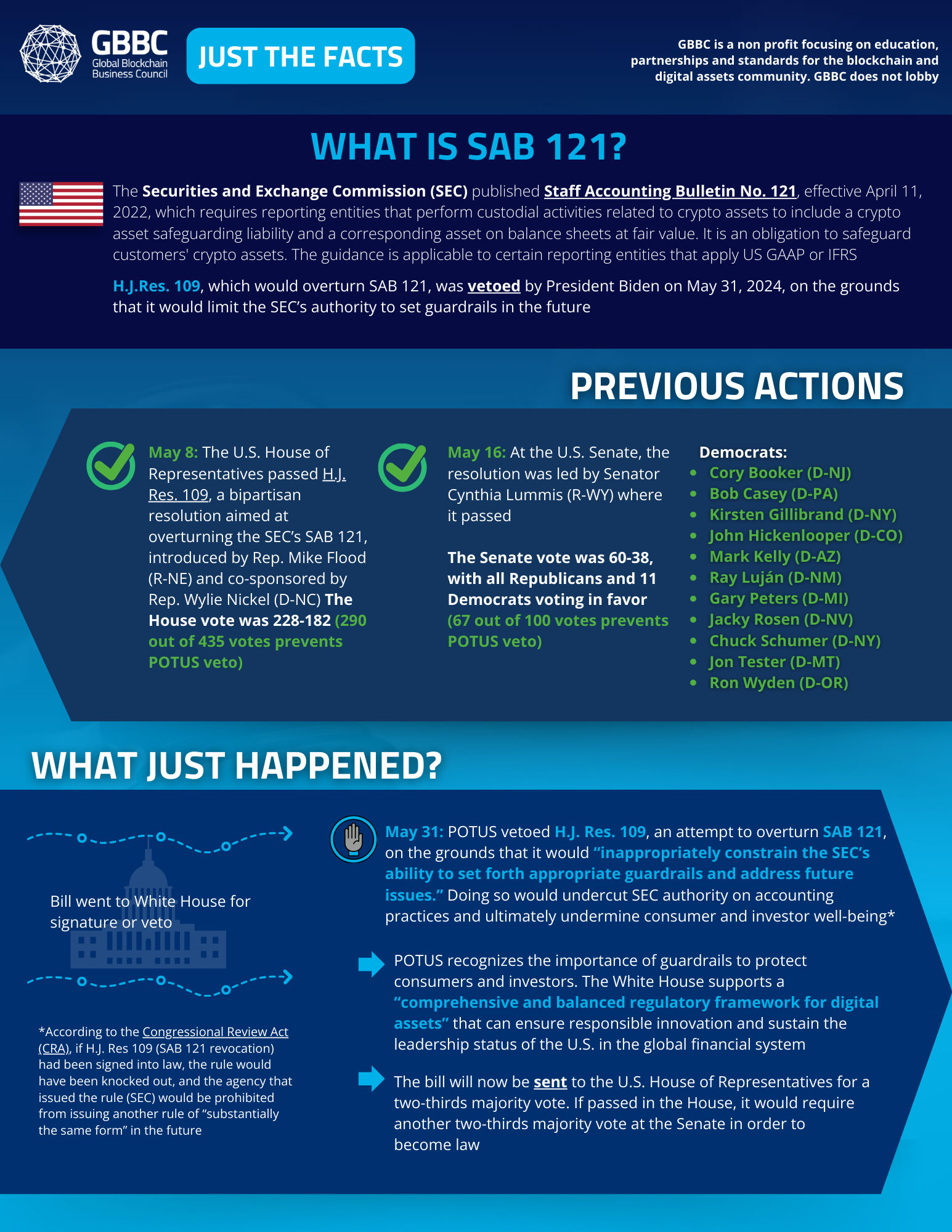 Just the Facts Series: What is SAB 121?