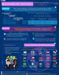 Blockchain for Taxation #1