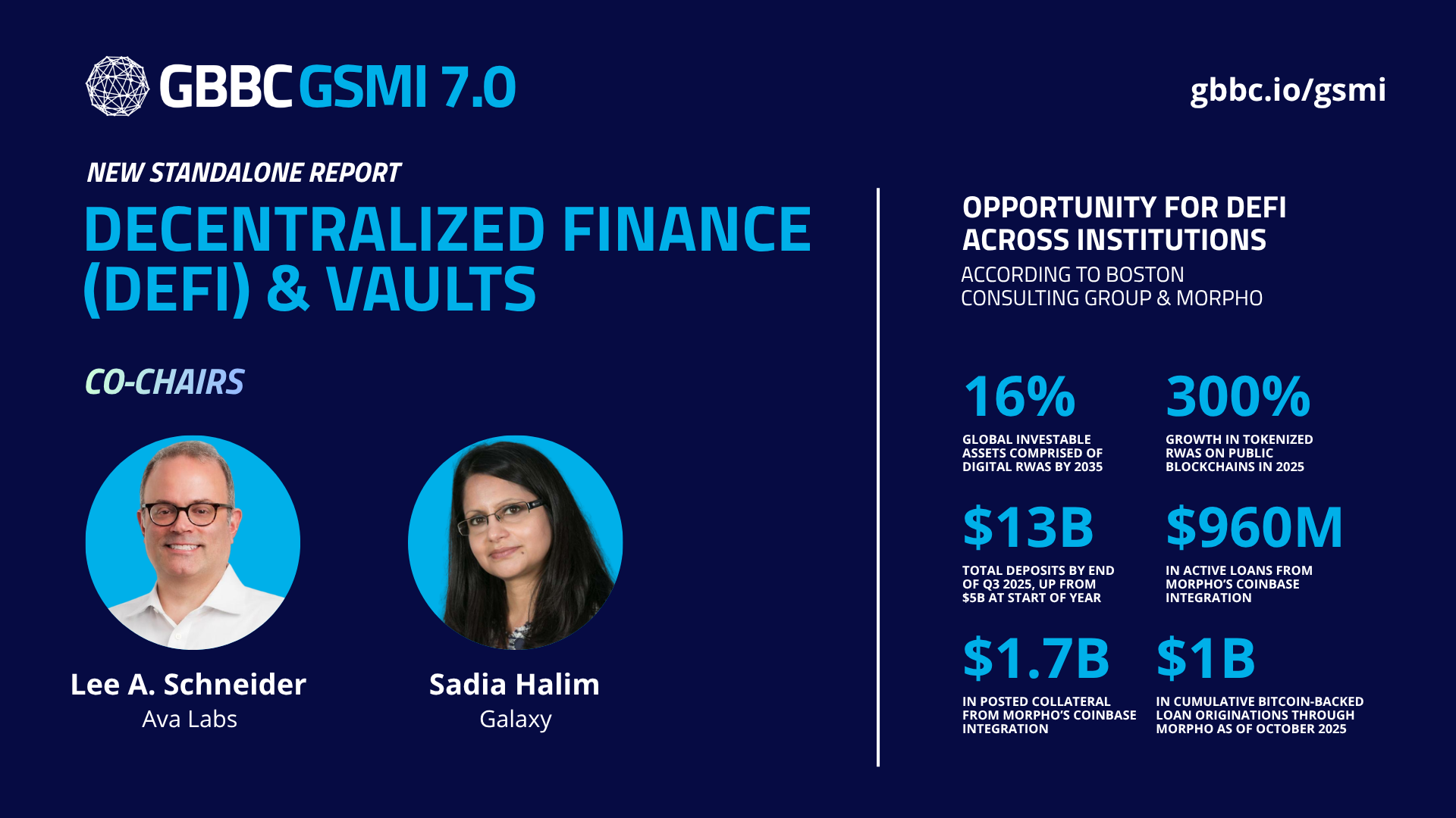 New GSMI 7.0 Standalone Report: Decentralized Finance (DeFi) & Vaults