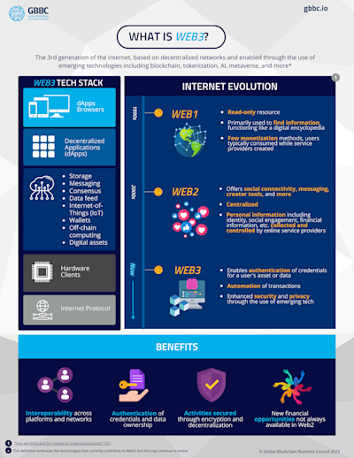 Web3 (English) cover