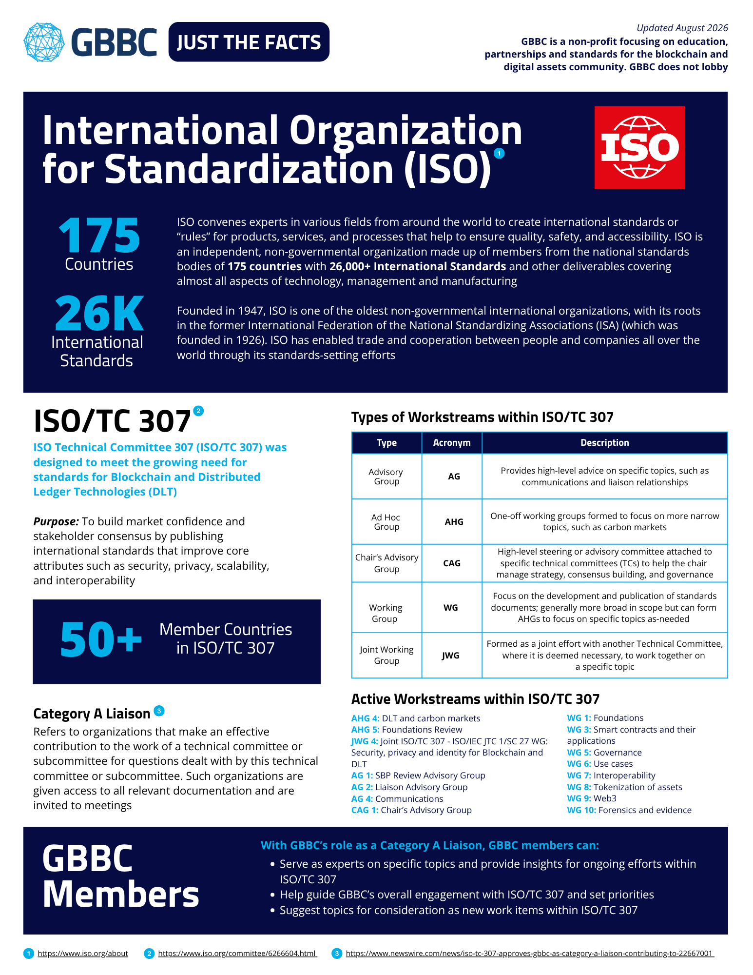 Just the Facts: International Organization for Standardization (ISO)