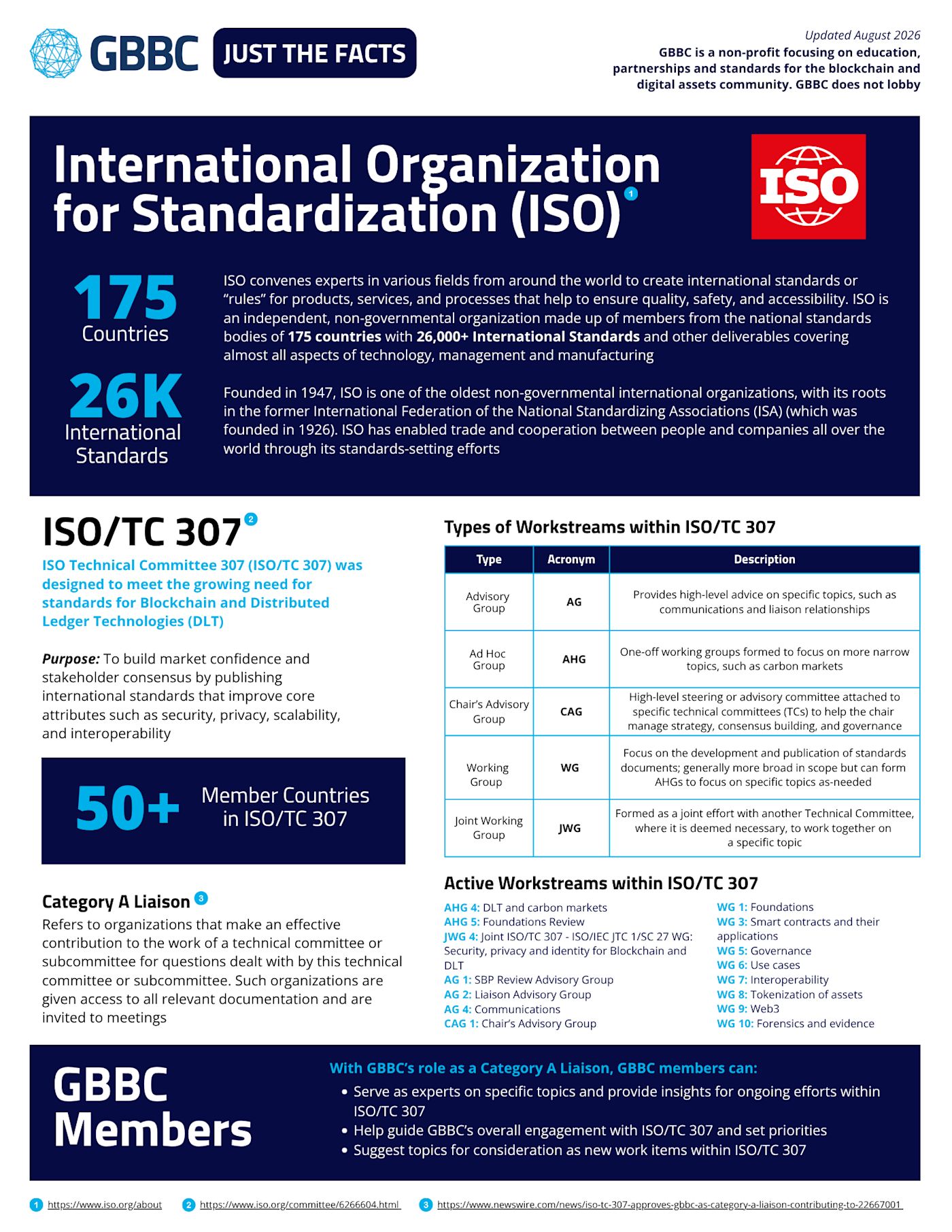 Just the Facts: International Organization for Standardization (ISO)