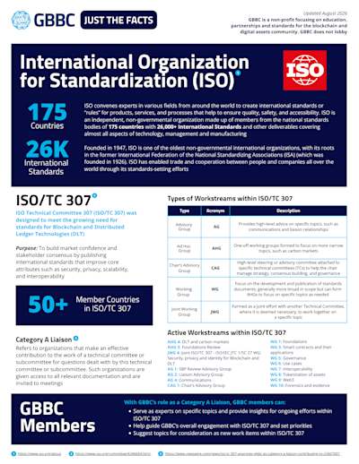 Just the Facts: International Organization for Standardization (ISO) cover