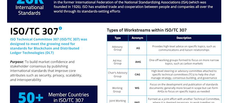 Just the Facts: International Organization for Standardization (ISO)