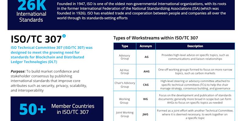 Just the Facts: International Organization for Standardization (ISO)