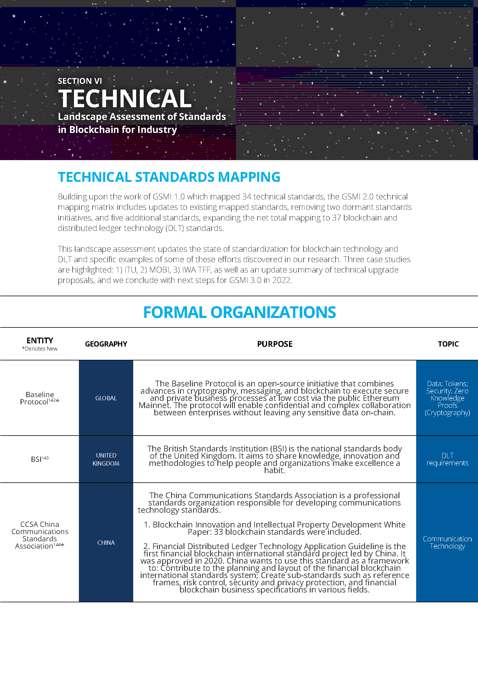 Technical Standards (Summary)