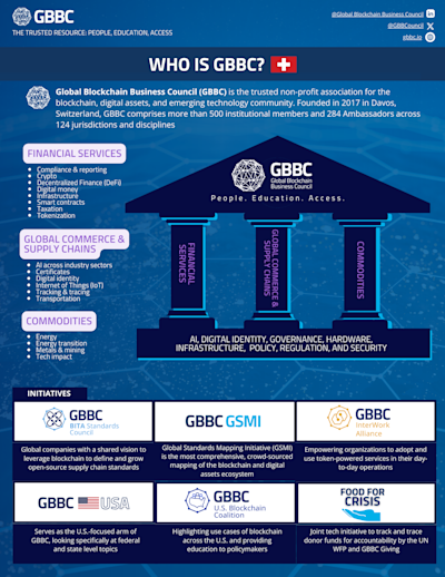 GBBC | The Trusted Resource: People, Education, Access cover