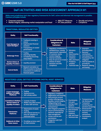 DeFi Activities and Risk Assessment Approach cover