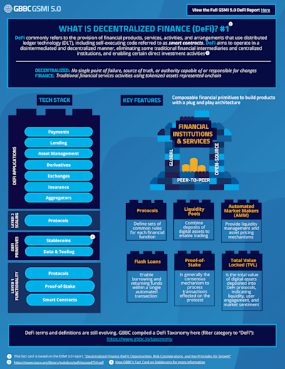 What is Decentralized Finance (DeFi)? cover