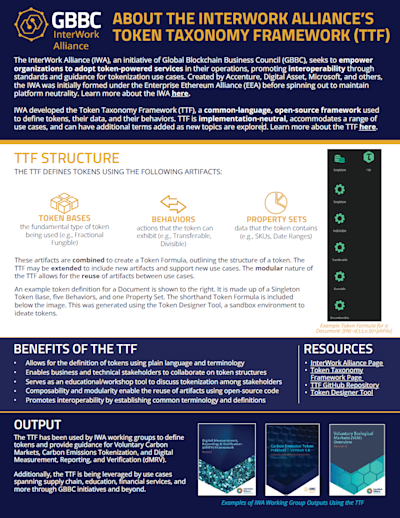 IWA Infographics: Token Taxonomy Framework (TTF) Fact Card cover