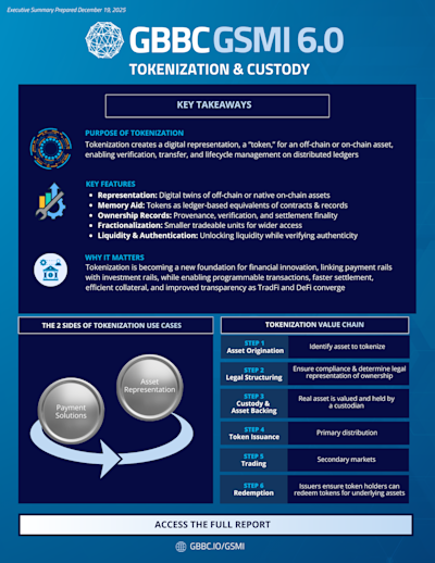 GSMI 6.0: Executive Summary - Tokenization & Custody cover