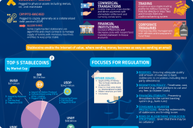 Stablecoins cover