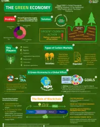 Green Economy