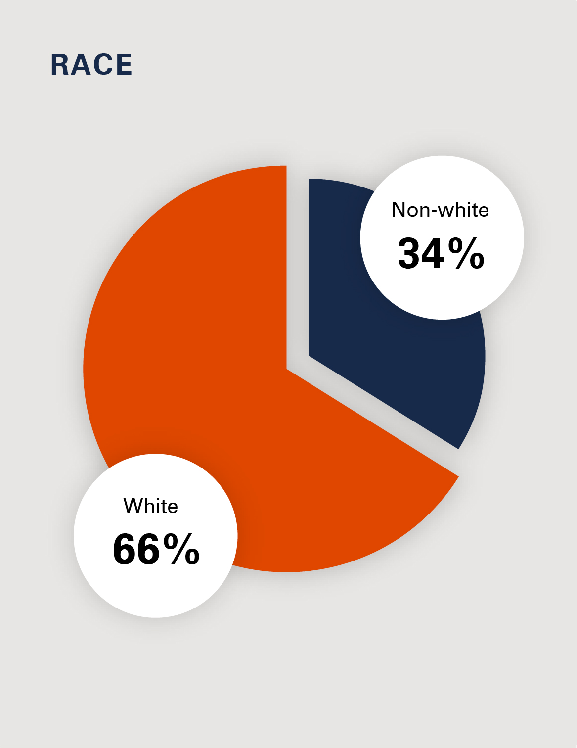 Race graph