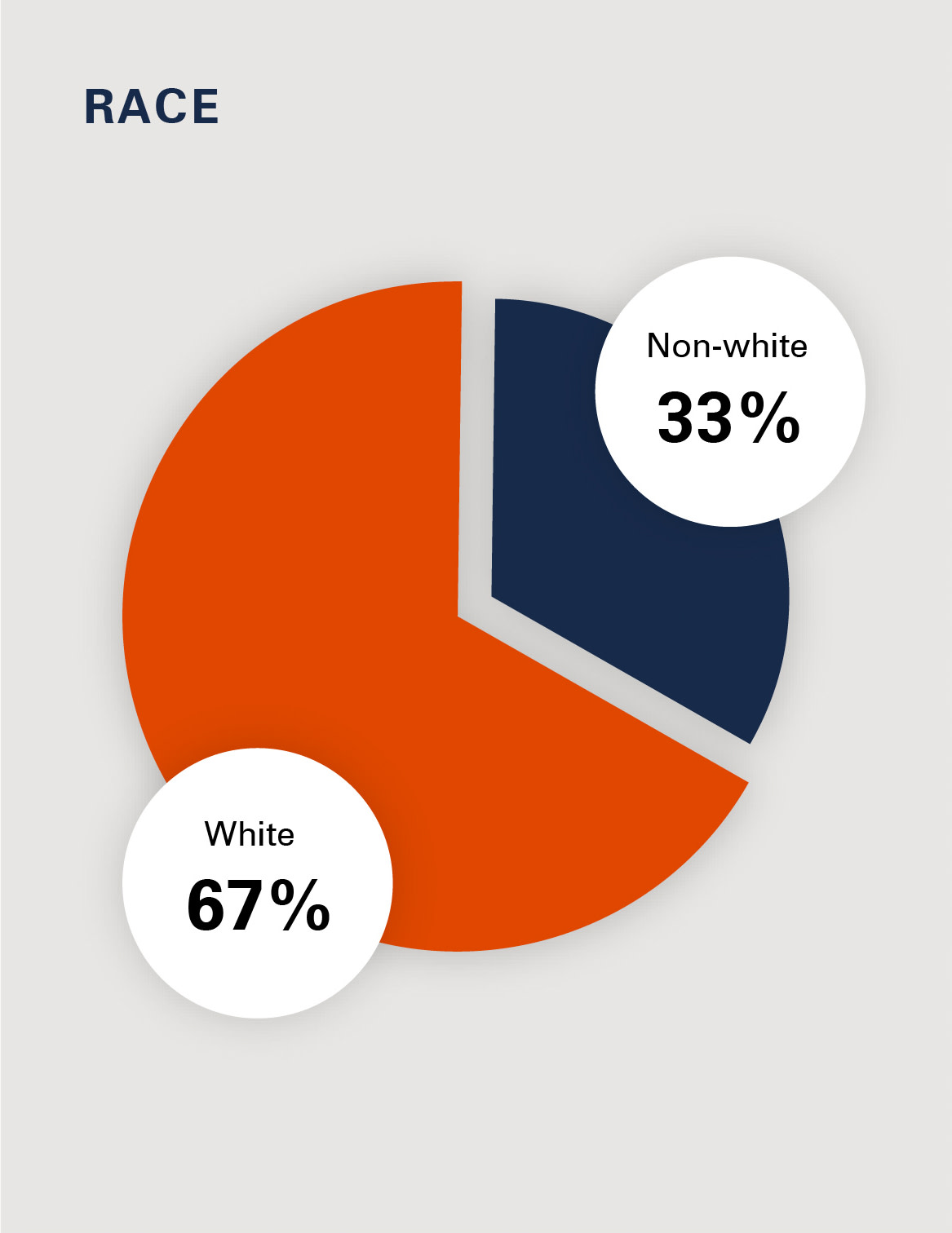 Race graph